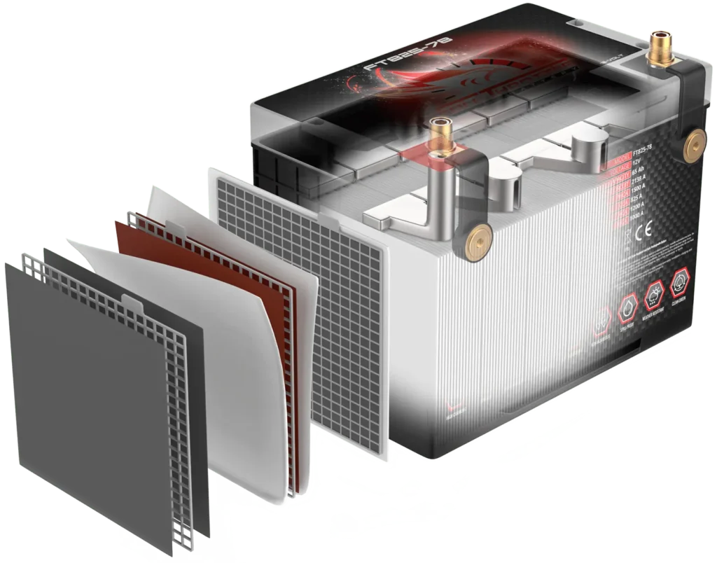 Exploded view of a car battery showing internal components, including grids and plates, with exterior casing partially transparent.