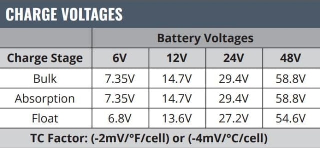 How long does a Fullriver AGM battery last? - Fullriver Battery Blog