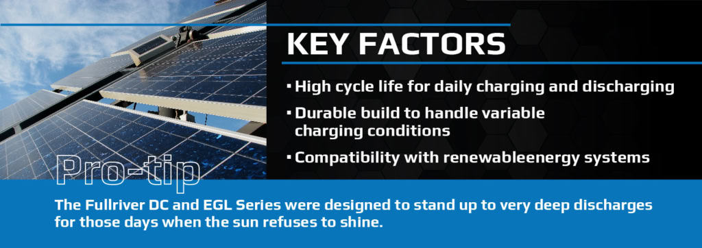 A banner highlighting key factors of Fullriver DC and EGL Series batteries: high cycle life, durable build, and compatibility with renewable energy systems. A pro-tip notes their performance in low sunlight.