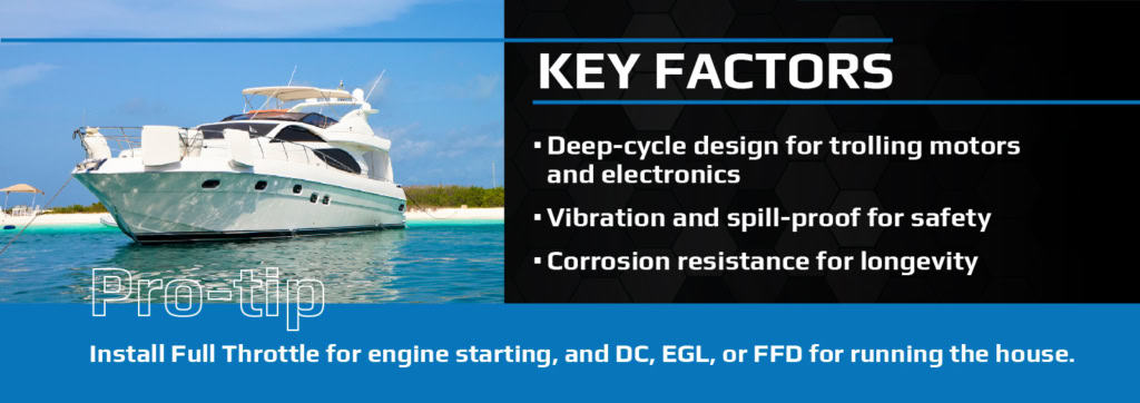 A white yacht on water next to text listing key factors for marine batteries: deep-cycle design, vibration and spill-proof, corrosion resistance. Pro-tip: Install Full Throttle for engine starting and house power.